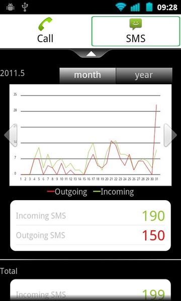 Communicate Stats - Preview 7
