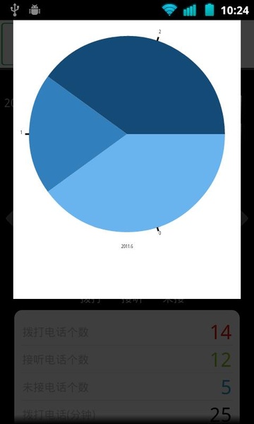 Communicate Stats - Preview 2