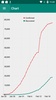 Coronavirus Statistics screenshot 3