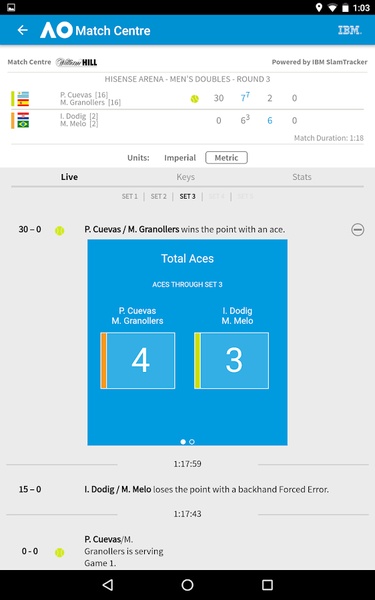 Aus Open - Preview 2