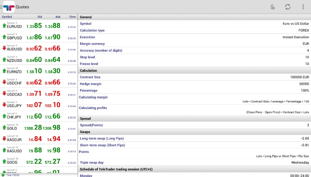 TeleTrade Analytics - Preview 15