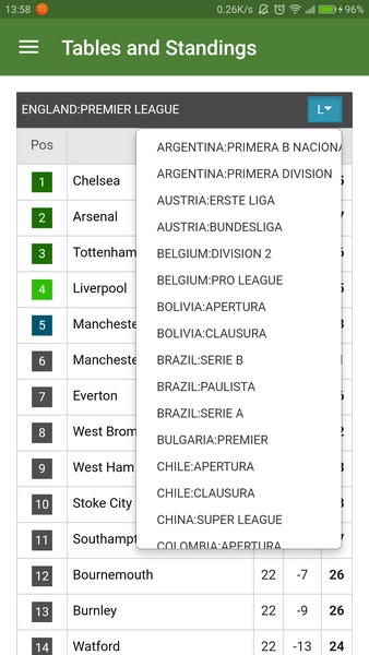 SoccerNet Nigeria - Preview 7