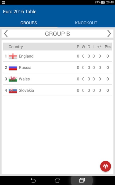 Euro 2016 Table - Preview 2