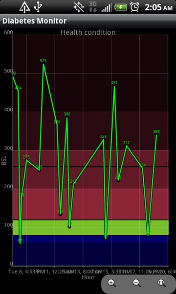 Diabetes Monitor - Preview 7