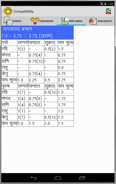 Hindi Horoscope Free - Preview 1