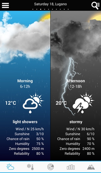 Weather for Switzerland - Preview 14
