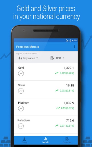 Price Charts - Preview 8