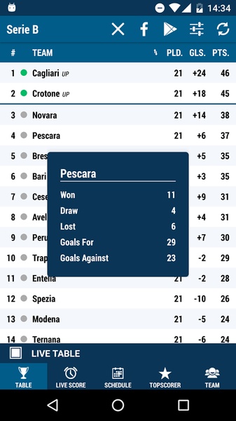 Serie B - Preview 7