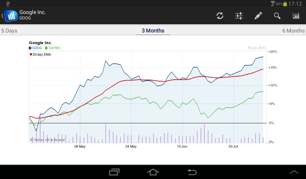 Stock Quotes - Preview 2