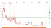 Spectrum RTA - audio analyzing screenshot 11