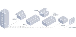 Hình ảnh đặc trưng VaxVoIP SIP Server SDK