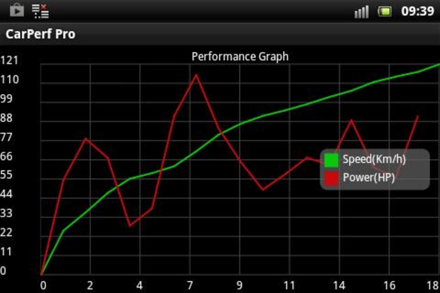 CarPerf Pro - Preview 3