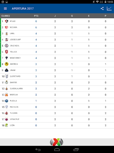 Liga BBVA MX - Preview 1