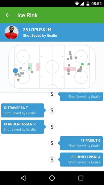 IIHF - Preview 7
