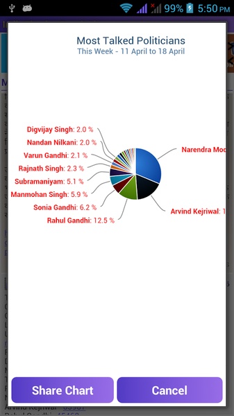 India Election Result Live - Preview 8