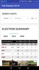 Pakistan Election 2018 screenshot 6