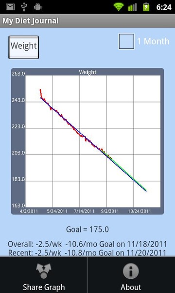 My Diet Journal - Preview 2