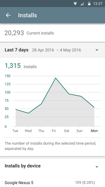 Google Play Console - Preview 5