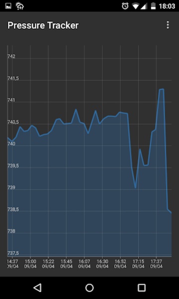 Pressure Tracker - Preview 6