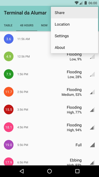 Tide Tables Brazil - Preview 19