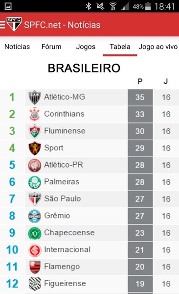 SPFC - Preview 4