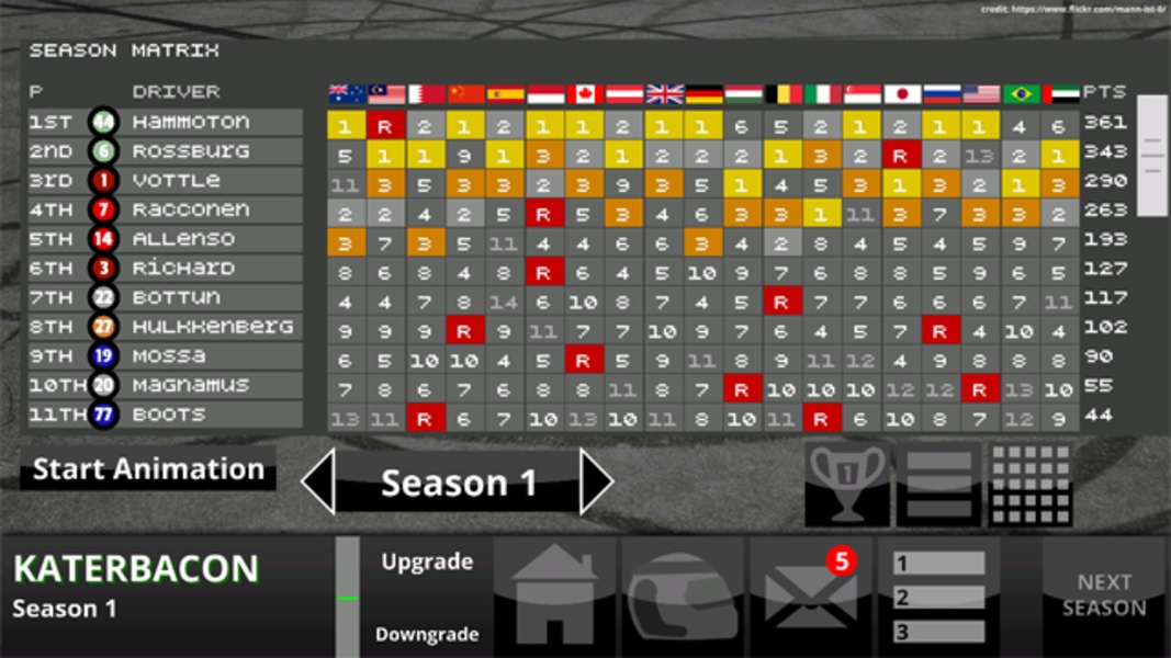Fastest Lap Racing Manager - Preview 3