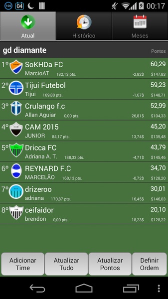 #CartolaFCPontos - Preview 6