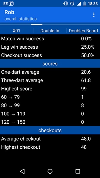 Darts Scoreboard - Preview 4
