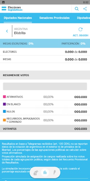 Elecciones Argentina 2021 - Preview 3
