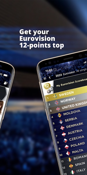 My Eurovision Scoreboard - Preview 4