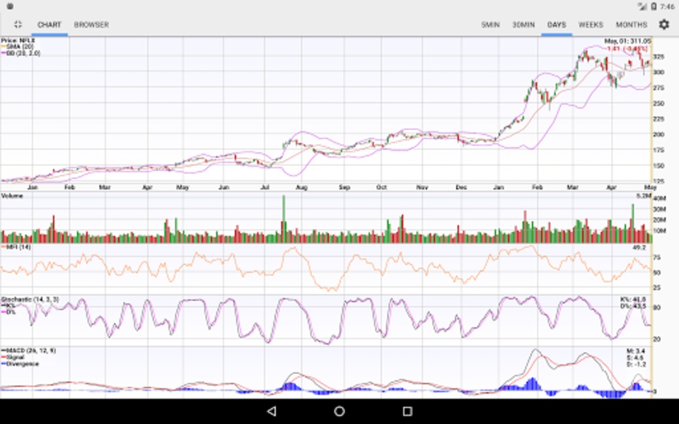StockSpy - Preview 4