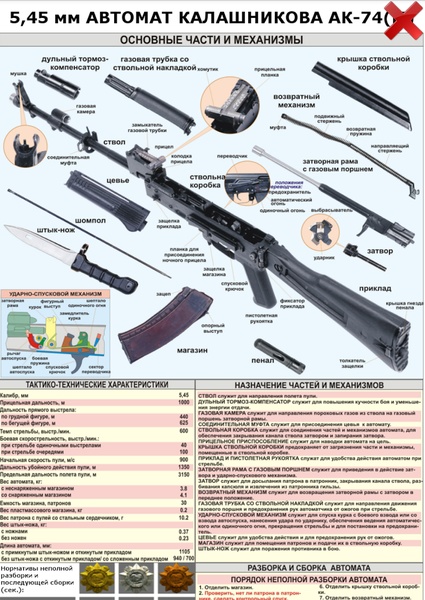 AK-74 stripping - Preview 9