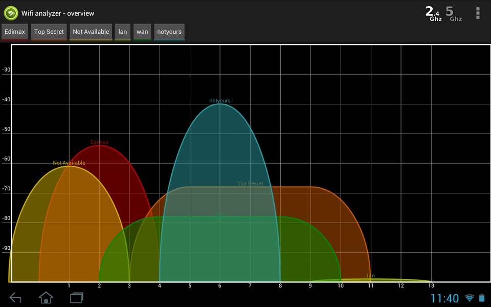 Wifi Analyzer - Preview 16