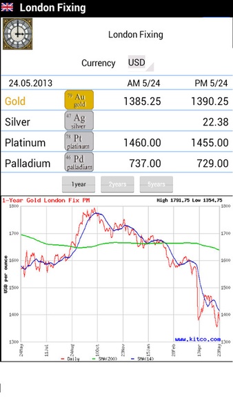 Gold Investment - Preview 6