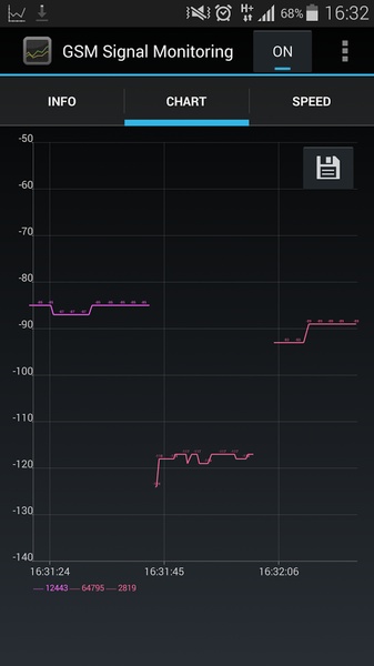 GSM Signal Monitoring - Preview 11
