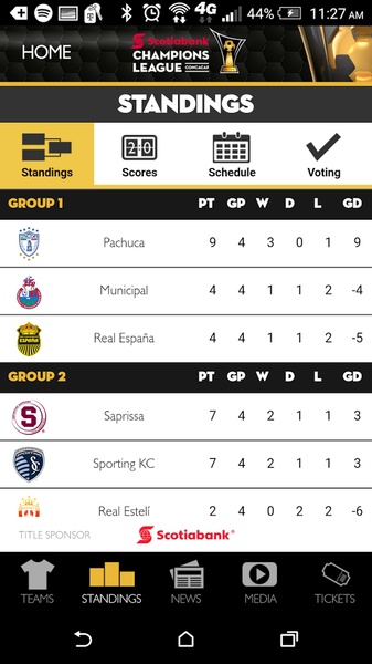 Concacaf Champions League - Preview 5