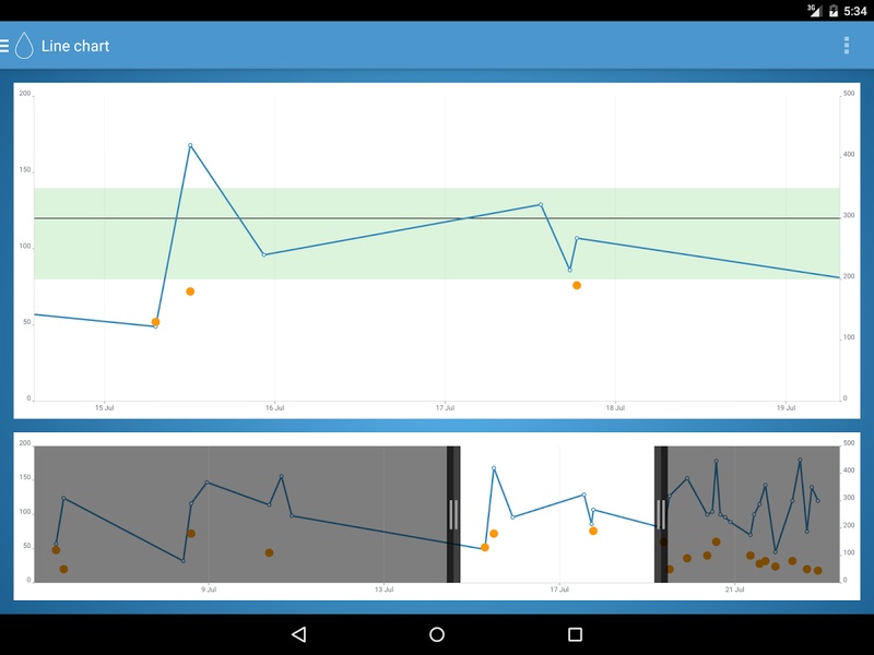 DiabetesConnect - Preview 3
