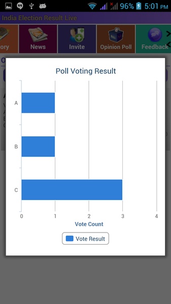 India Election Result Live - Preview 19