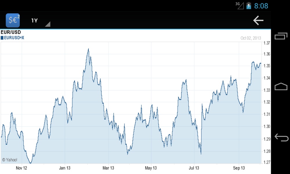 Forex Currency Rates 2 - Preview 20