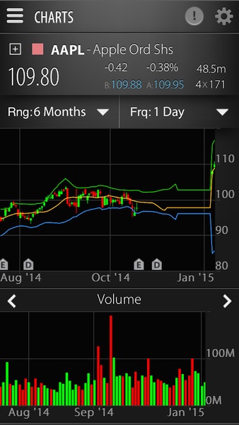 OptionsHouse - Preview 4