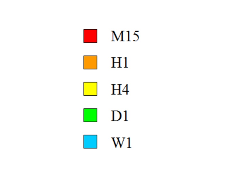 FX Signal - Preview 1
