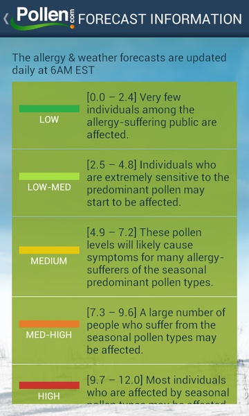 Allergy Alert - Preview 3
