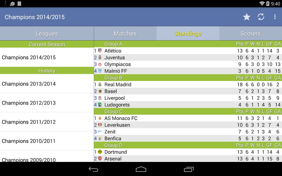 Champions League - Preview 2