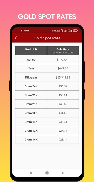 World Gold Prices - Preview 2