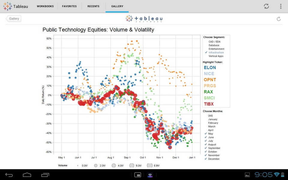 Tableau - Preview 4