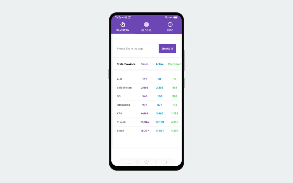 Covid19 Tracker - Preview 3