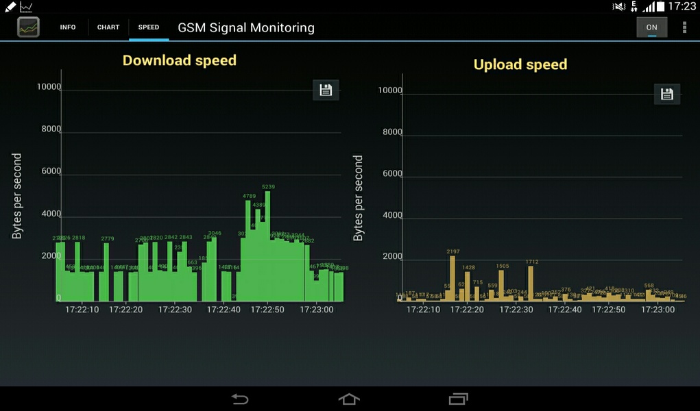 GSM Signal Monitoring - Preview 4