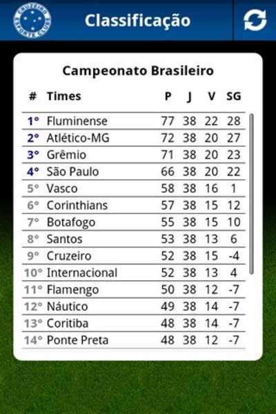 Cruzeiro Mobile - Preview 3