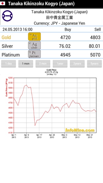 Gold Investment - Preview 5