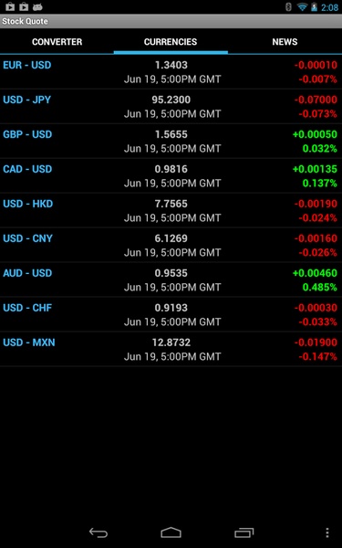 Stock Quote - Preview 12